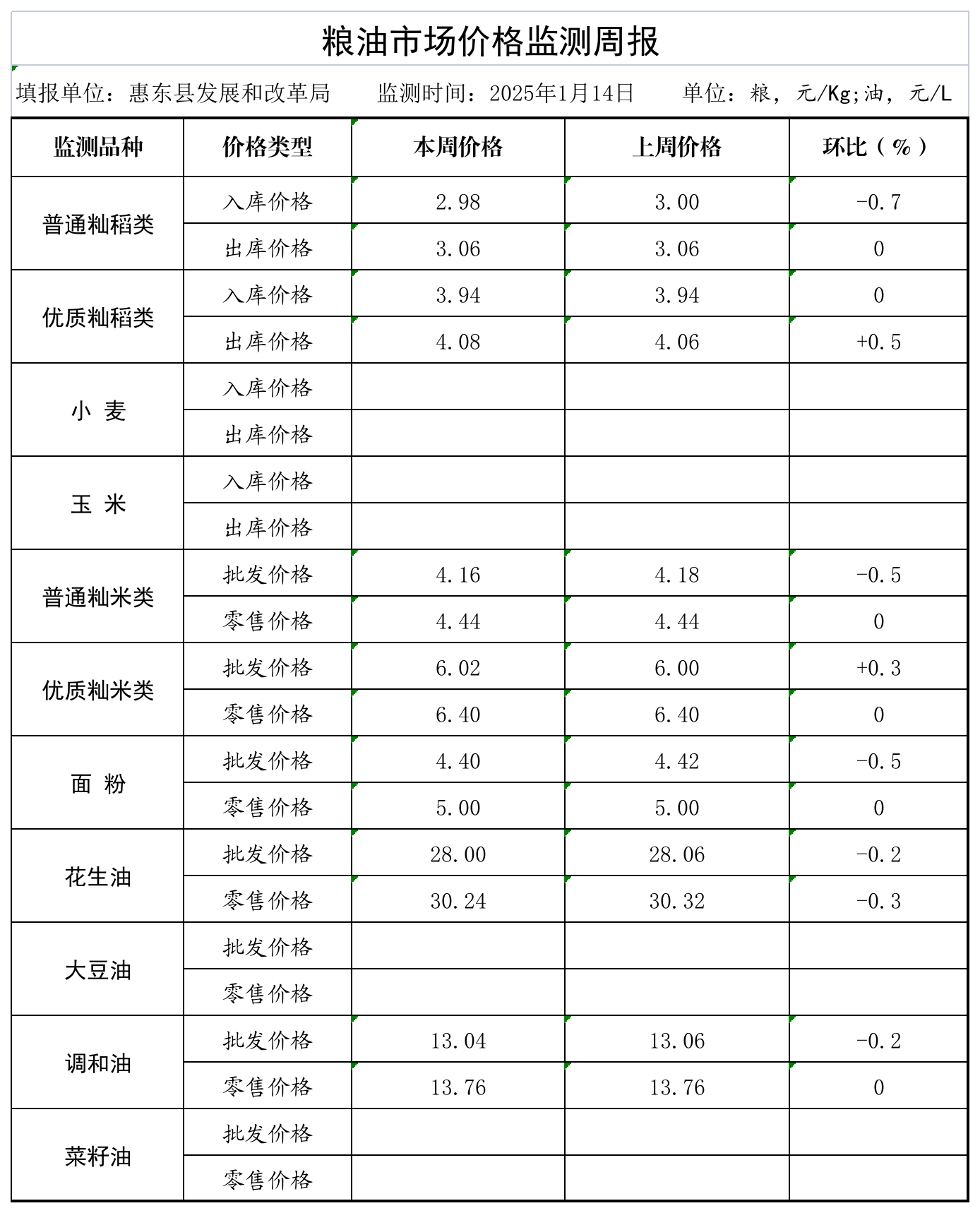 2025中国经济半年报丨夏粮产量2994.8亿斤