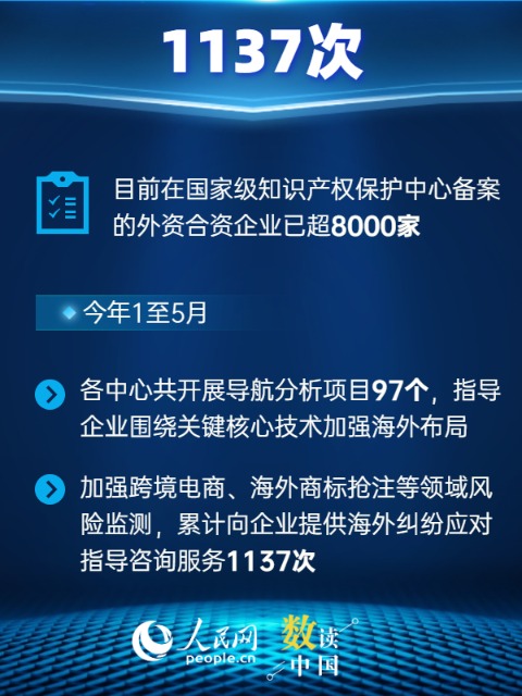 数读“十四五”丨10组数据 看我国知识产权强国建设新成效