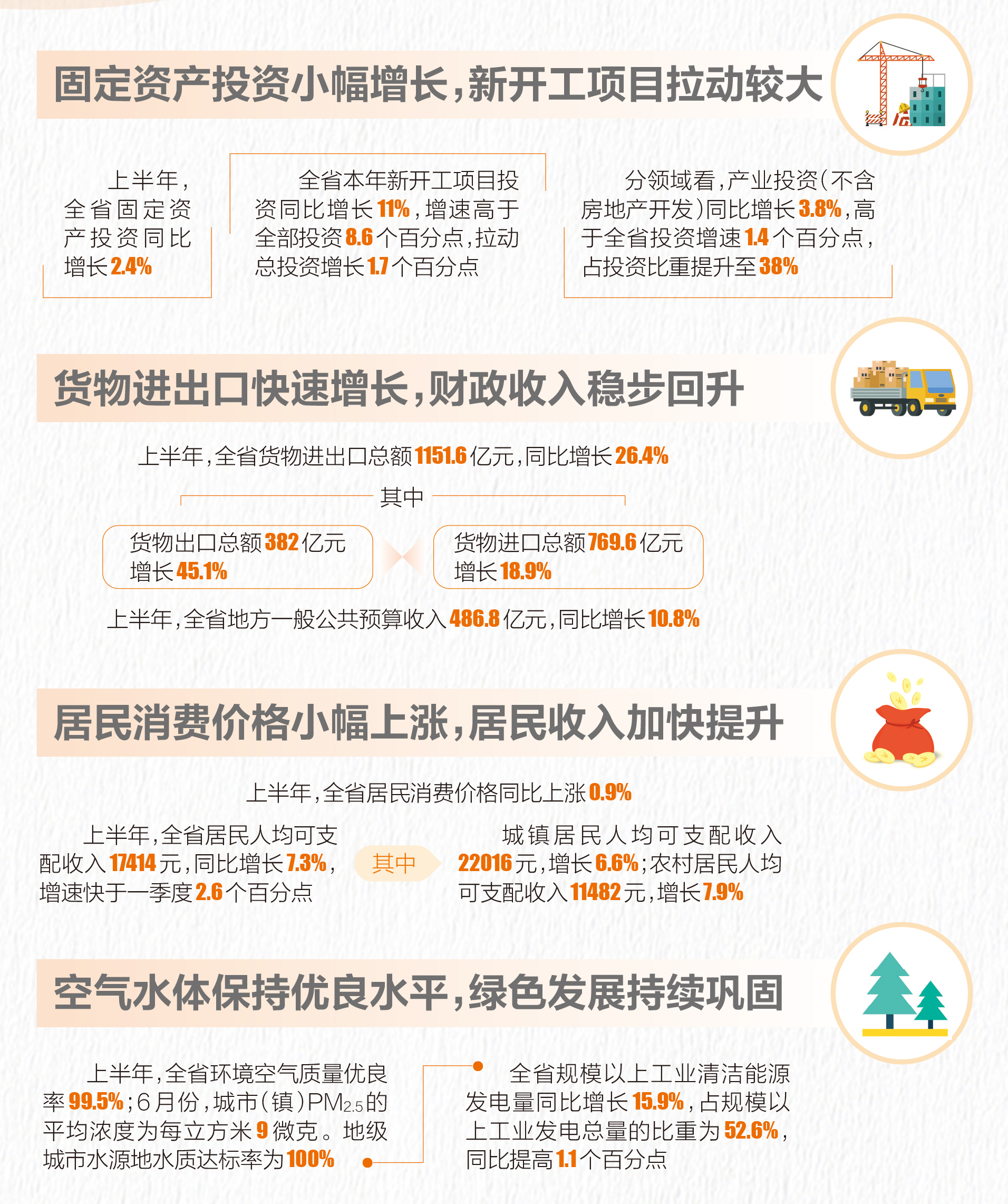 上半年网络服务消费增长14.6%