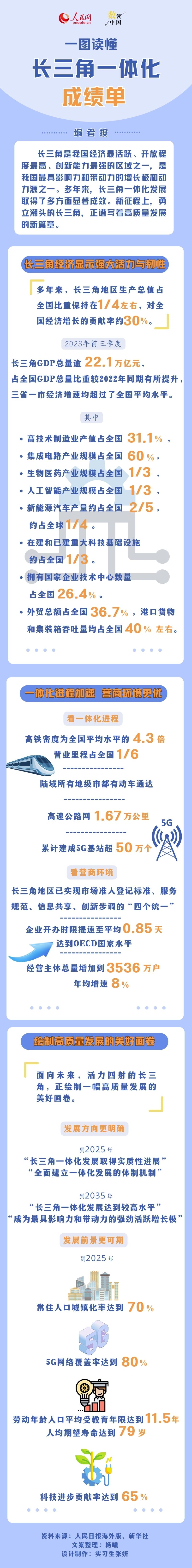 数读“十四五”丨一图读懂“十四五”期间公安交管领域改革新措施