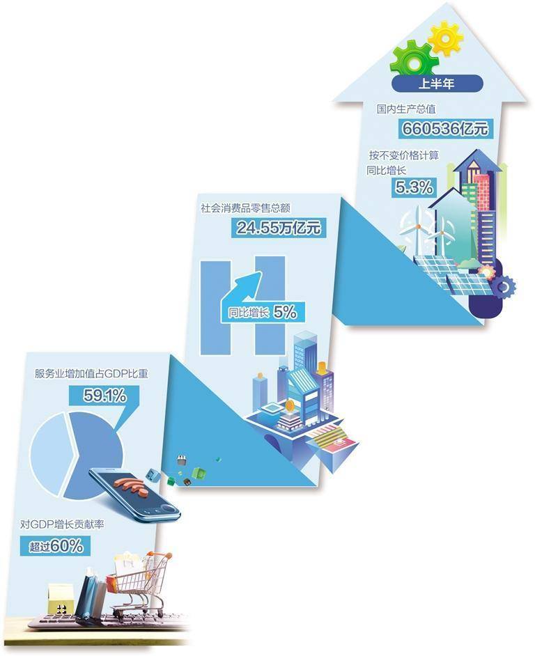 经济光明论丨上半年我国交通物流运行稳中有进、稳中向好