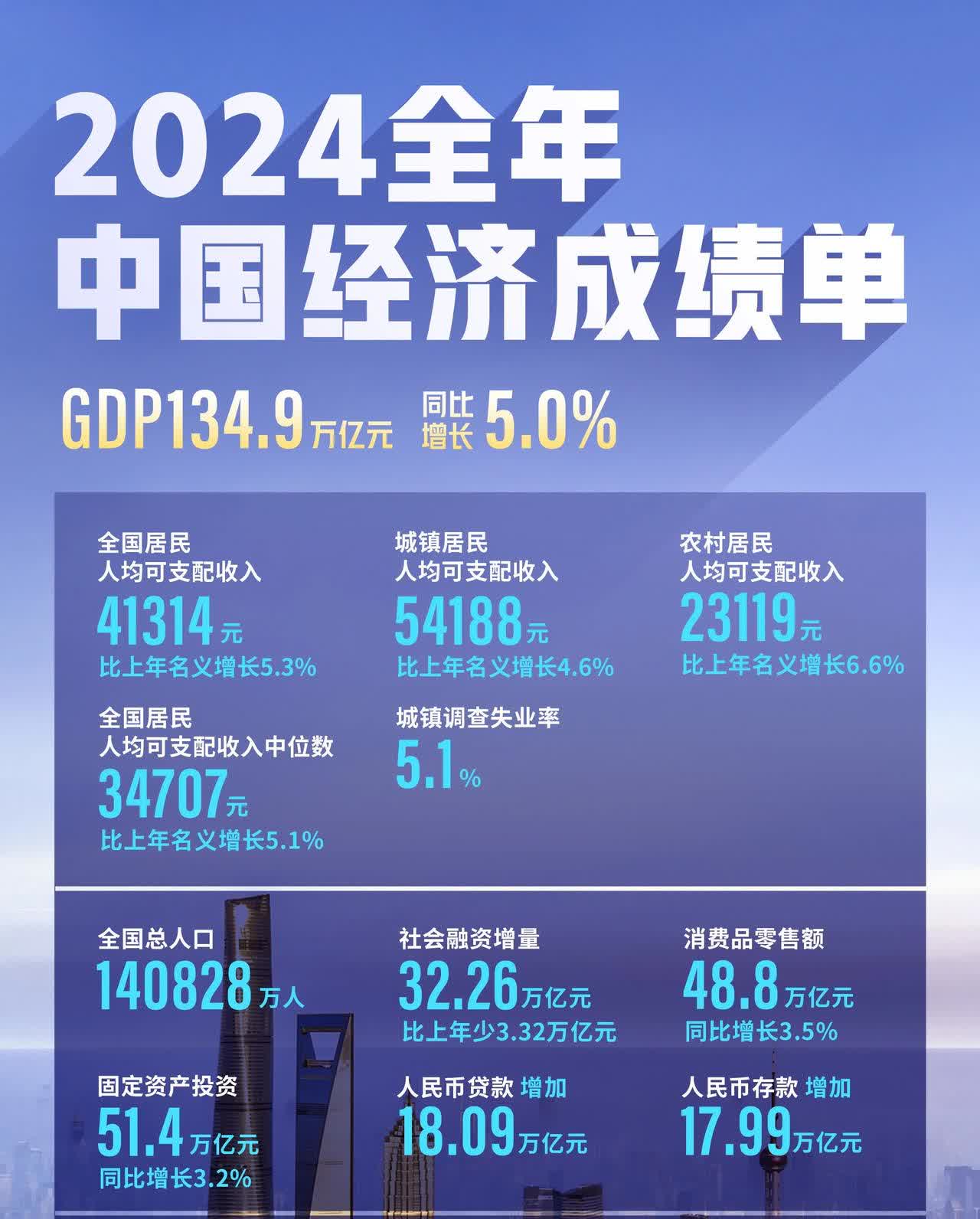 数读“十四五”丨10组数据 看我国商务高质量发展成效显著