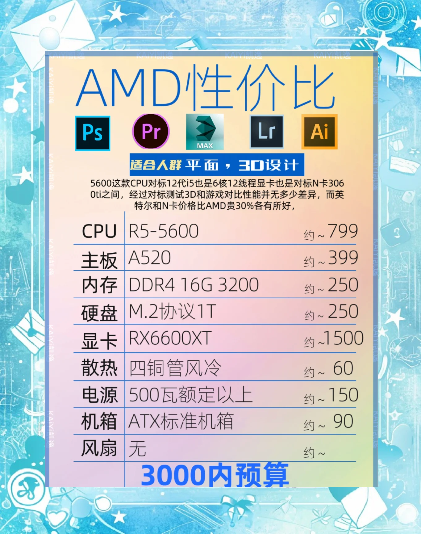 AMD二季度“增收不增利”，美芯片销售禁令致数据中心业务营收不及预期