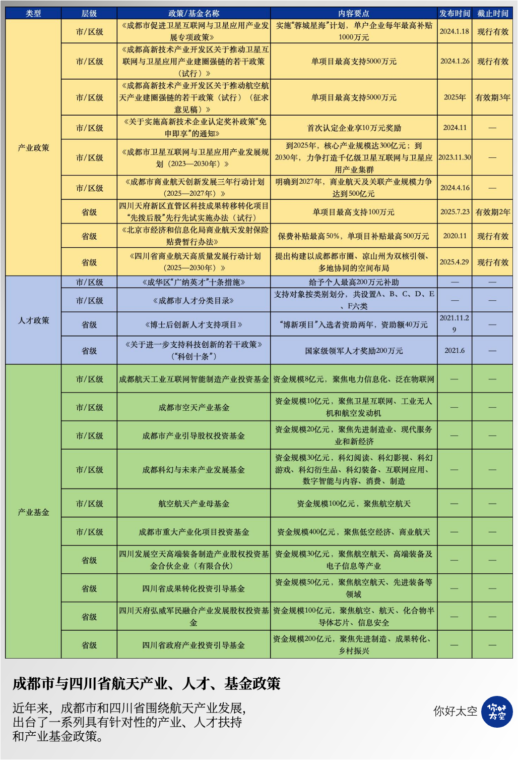 全链条加速布局 商业航天迎产业扩张期