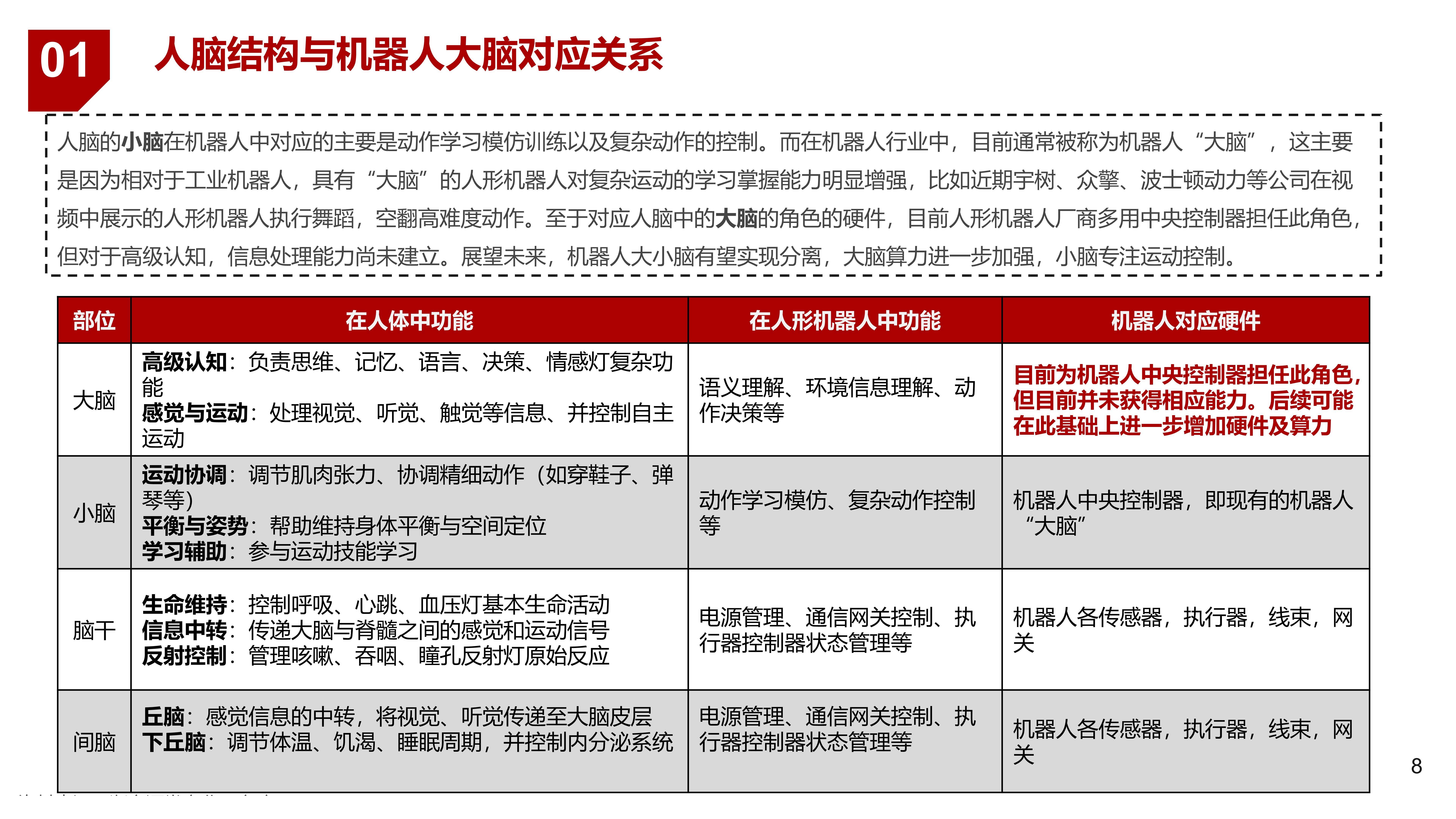 从技术突破到消费落地 2025世界机器人大会勾勒具身智能发展新图景