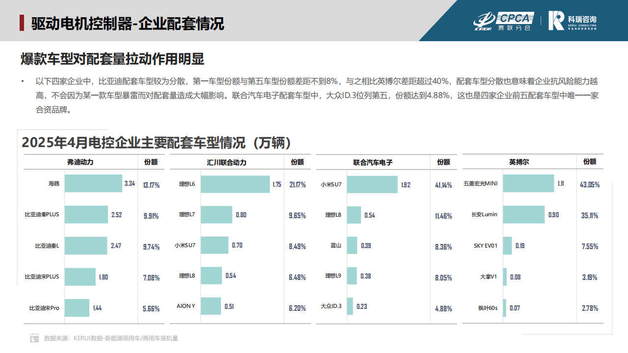 中国新能源汽车正迈向核心竞争力驱动新时代