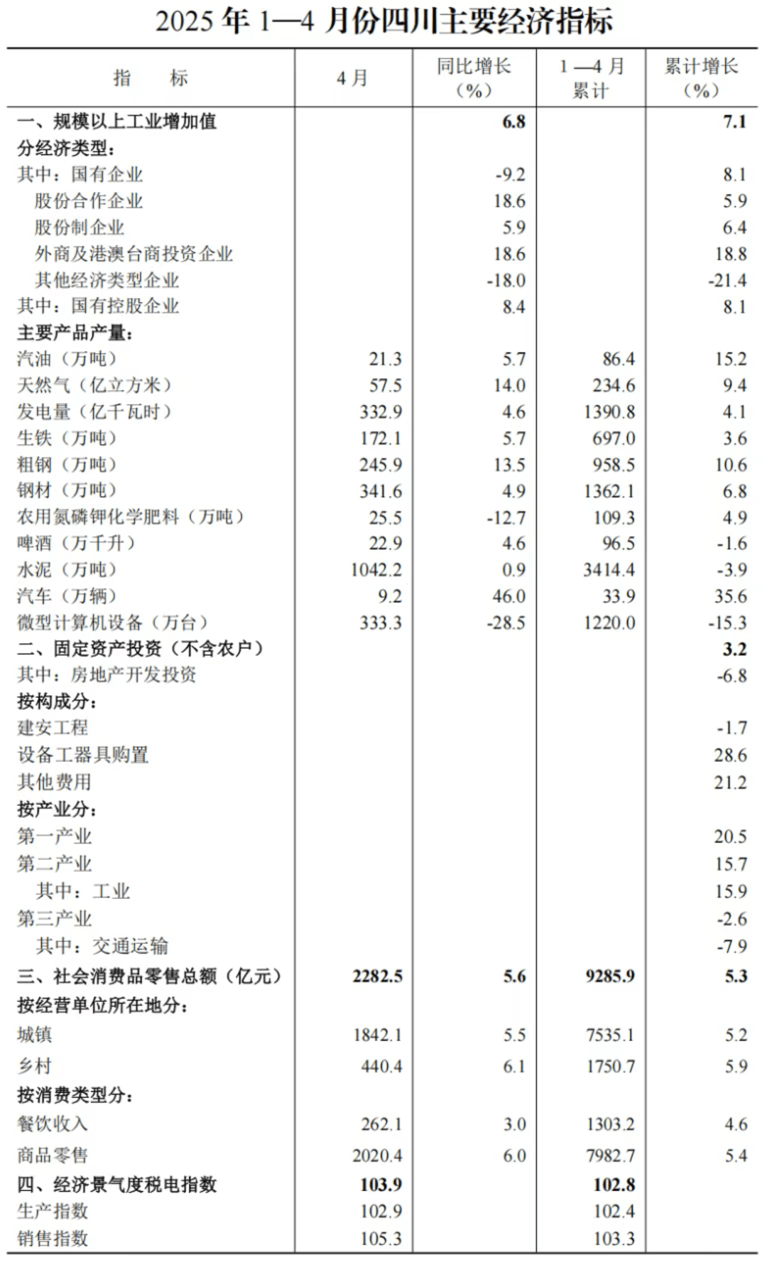 图解丨市场销售继续增长 1-7月份社会消费品零售总额同比增长4.8%