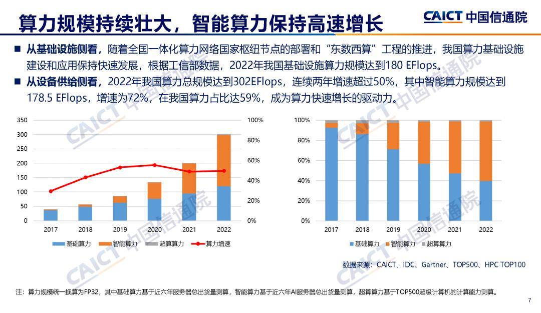 聚算力势能 赋百行“智”变——2025中国算力大会全景扫描