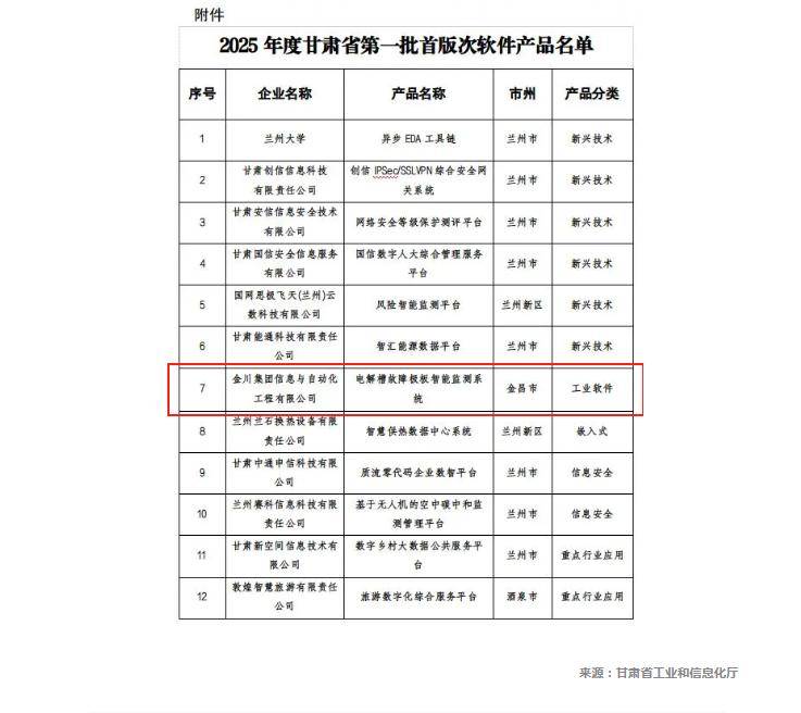 图解丨8月份 全国规上工业增加值同比增长5.2%