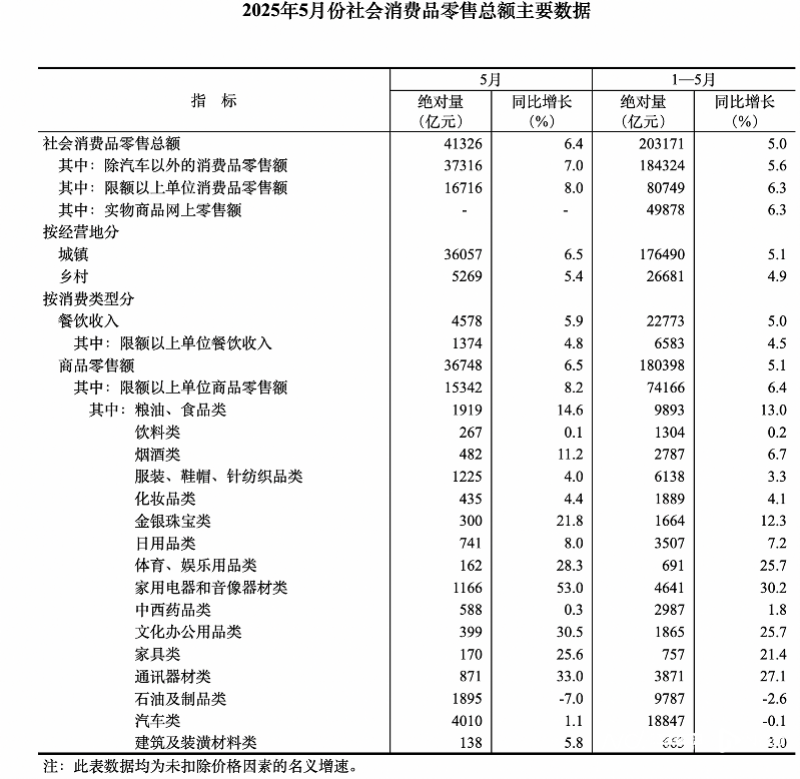 图解丨市场销售平稳增长 1-8月份社会消费品零售总额同比增长4.6%