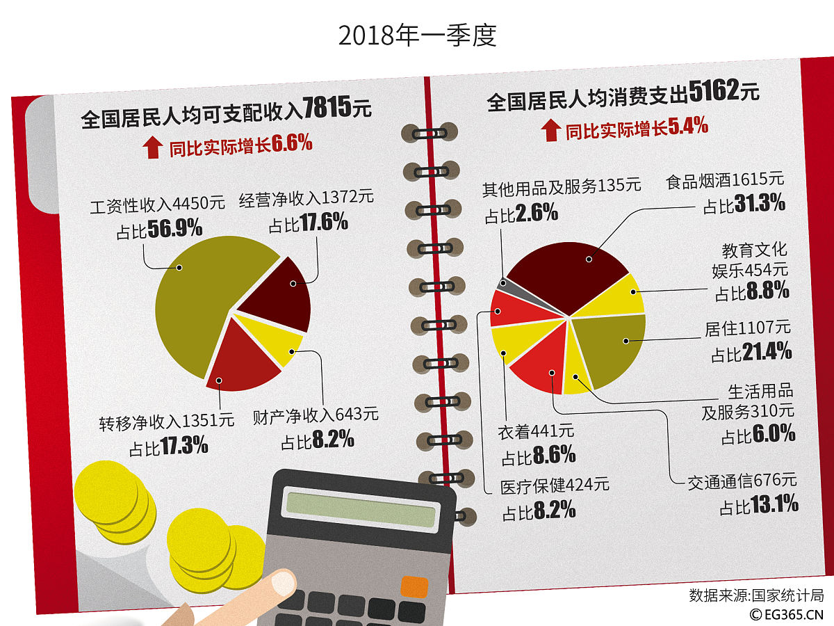 图解丨市场销售平稳增长 1-8月份社会消费品零售总额同比增长4.6%